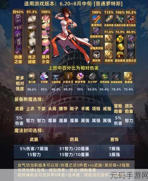 DNF手游气功师附魔卡片搭配全攻略