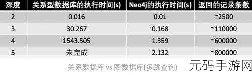 深度剖析,Neo4j 用户认证的安全性究竟如何?