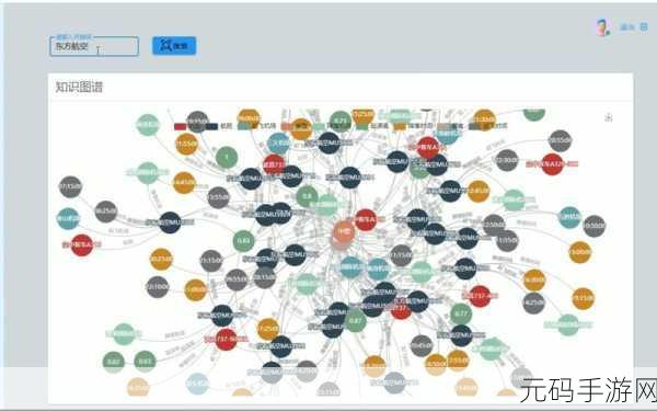 探索 Neo4j 可视化工具最新版本的奇妙世界