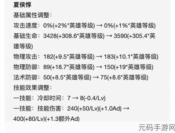 S36赛季夏侯惇最强铭文出装,夏侯惇S36赛季上分攻略:最佳铭文搭配与出装推荐