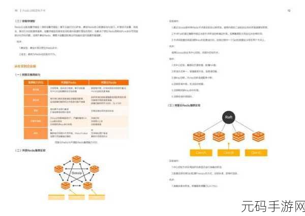 Redis 队列是否支持分布式?深度解析与实战指南