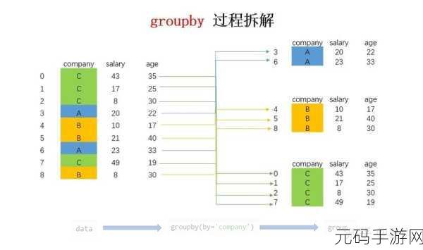 掌握 Oracle 数据库聚合函数与 GROUP BY 的秘诀