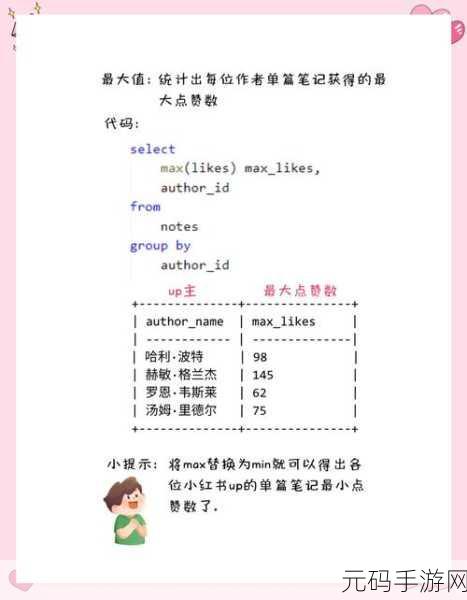 掌握 Oracle 数据库聚合函数与 GROUP BY 的秘诀