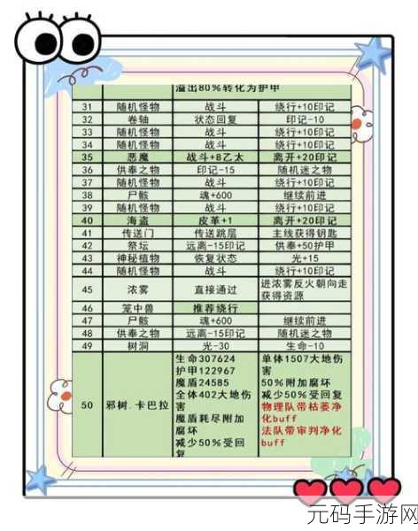 地下城堡3永不分离任务全攻略