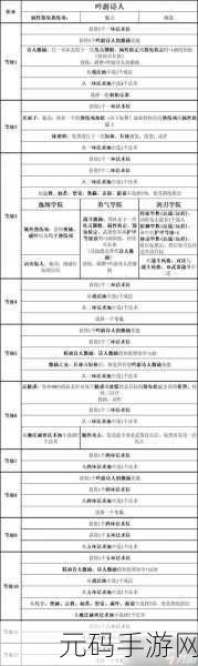 博德之门3法师副职业全览及推荐