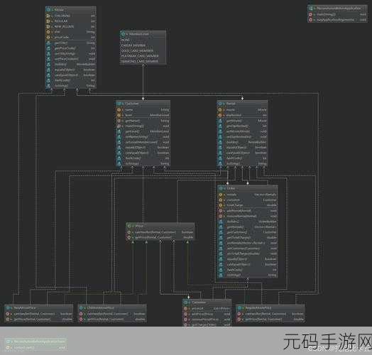 掌握 PHP 性能优化,让代码飞起来!