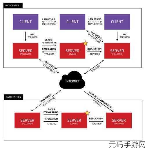探秘 Zookeeper 数据类型管理的奇妙世界