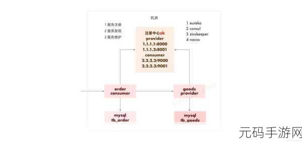 探索 Eureka 与 Zookeeper 集成的关键步骤
