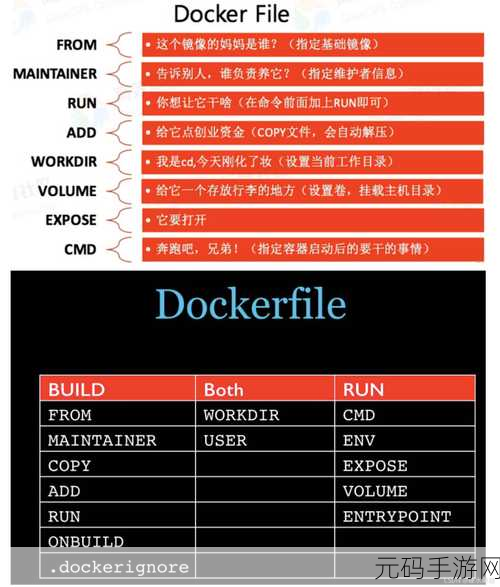 深入探究,Docker 仓库的权限设置之谜