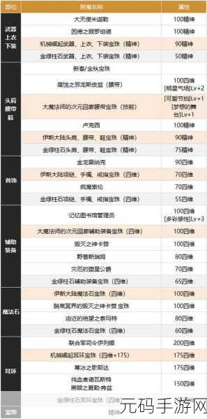 DNF缪斯属性揭秘,智力还是精神?