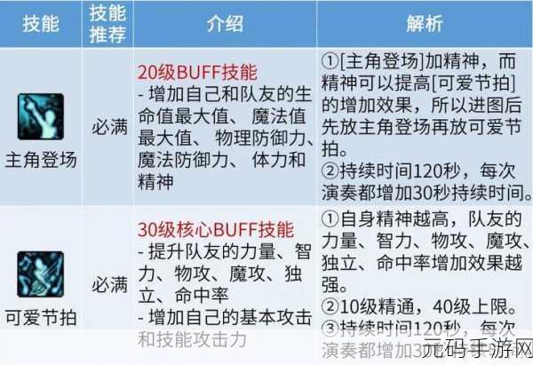 DNF缪斯属性揭秘,智力还是精神?
