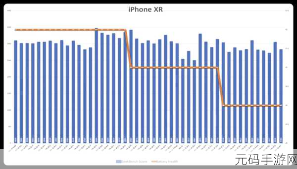 iPhone 15 Pro 是否应升级至 iOS 17.6.1?深度解析等你来