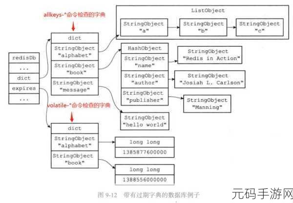 Redis PSync 断点续传之谜,深度探索与解析