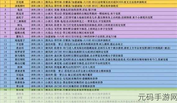 黑神话,悟空新版本揭秘,如何获取珍稀泡酒物——肉角