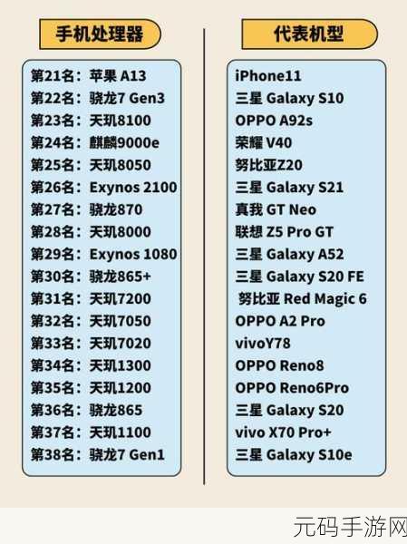 a15和a16芯片差别大吗,iPhone游戏性能对比:a15和a16处理器有多大区别?