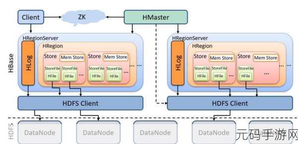 探秘 Hadoop 生态系统,高可用性的完美实现之道