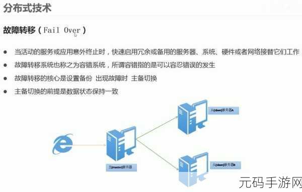 探秘 Hadoop 生态系统,高可用性的完美实现之道
