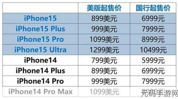 苹果15又涨价了怎么回事,iOS最新更新!iPhone 15涨价对氪金玩家有什么影响?