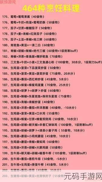 创造与魔法食神争霸赛全攻略，厨艺与策略的终极较量