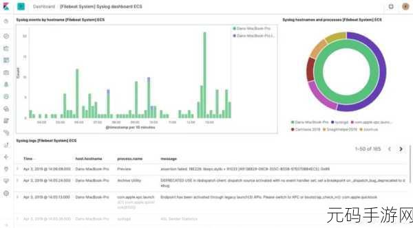 深入探究，Elasticsearch 与 MySQL 性能大比拼