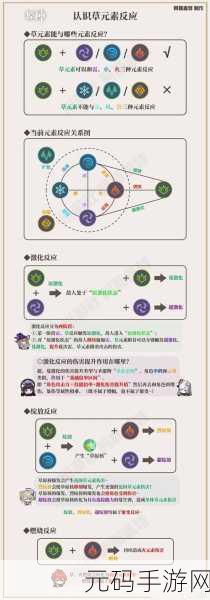 原神砂糖天赋加点优先级深度解析，打造高效辅助与元素反应大师