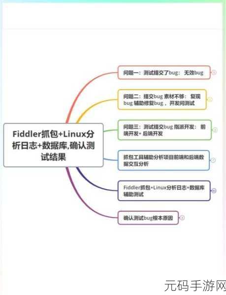 轻松掌握,Linux 远程连接另一台服务器的秘籍