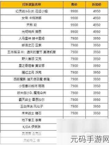 英雄联盟2024赛季排位多久更新,《英雄联盟手游》2024赛季段位重置时间一览