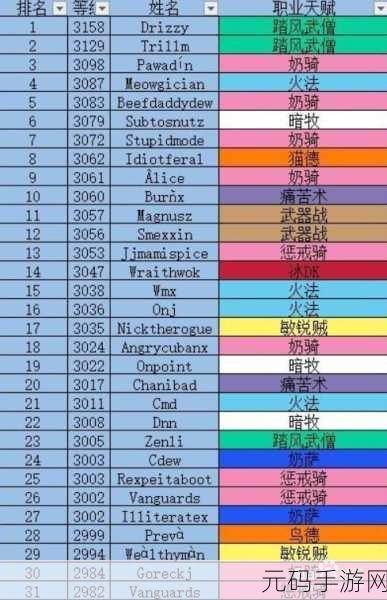 魔兽世界最简单的职业,手游魔兽:新手最佳入门职业推荐