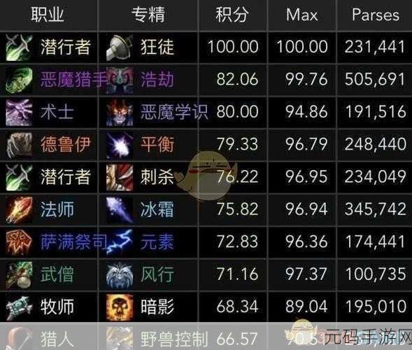 魔兽世界最简单的职业,手游魔兽:新手最佳入门职业推荐