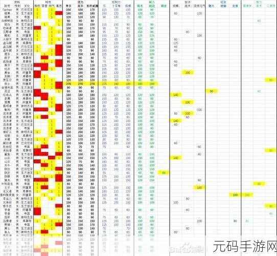 骑马与砍杀2全NPC特性及属性深度解析,探索中世纪战争的多样角色