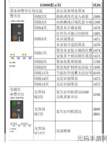 Win11 打印机设置故障,无法打印的困扰及解决之道