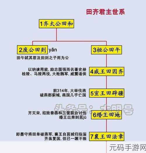 大秦帝国之帝国烽烟氏族体系深度解析,助力玩家驰骋战国乱世