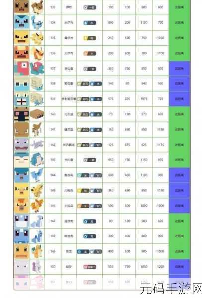 究极月神精灵图鉴大全,月神精灵全解析:最强宠物搭配攻略