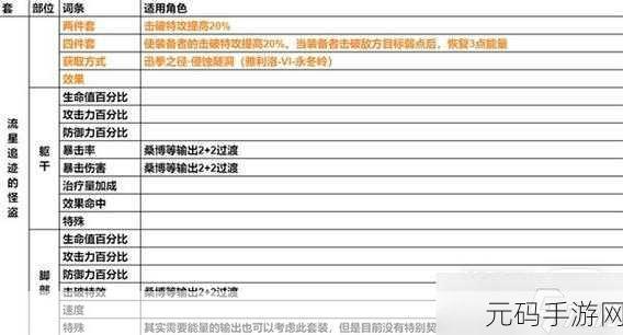 崩坏星穹铁道加拉赫遗器属性搭配深度攻略