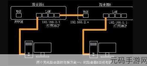 轻松搞定移动光猫与小米路由器的桥接秘籍