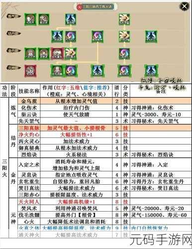 家族轮换,公会争霸