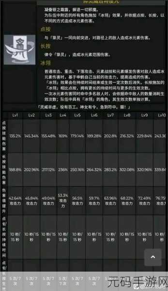 原神七圣召唤申鹤技能全解析，冰系辅助新选择