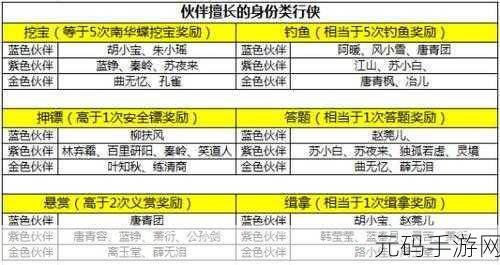 天涯明月刀手游八荒第一鹅玩法奖励全攻略