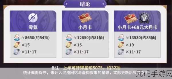 崩坏星穹铁道龙丹复刻卡池抽取建议深度解析