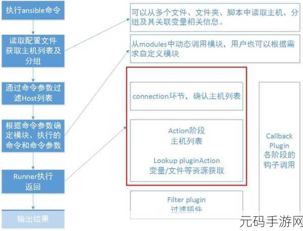 Ruby 代码调试能否实现自动化?深度解析与攻略