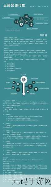 探秘云 Oracle 数据库的数据迁移之道