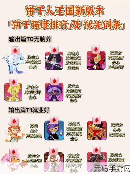 冲呀饼干人王国2024最新饼干配方配料全览