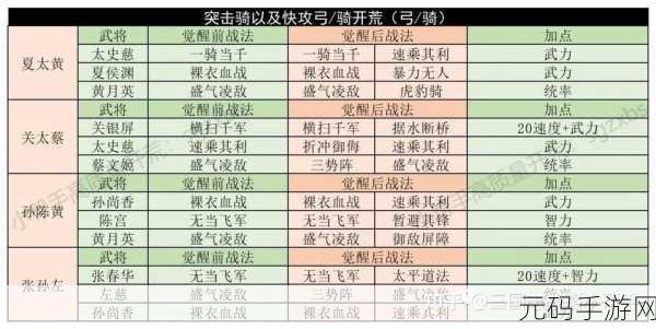 英杰传手游资讯,吴国开荒攻略全解析