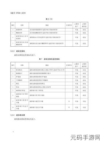 HBase 建表监控指标大揭秘
