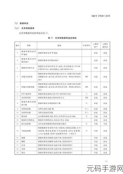 HBase 建表监控指标大揭秘
