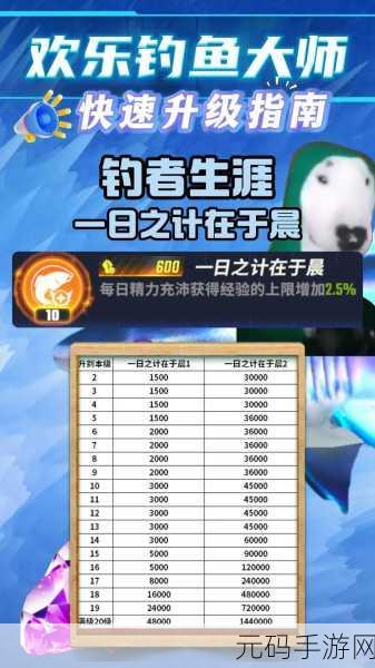 欢乐钓鱼大师手游下载指南及最新资讯