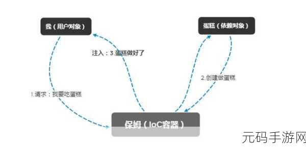 探索 Angular 依赖注入的卓越实践之道