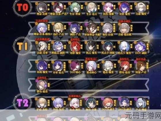 崩坏星穹铁道5星角色强度排行揭晓,助力玩家精准布局