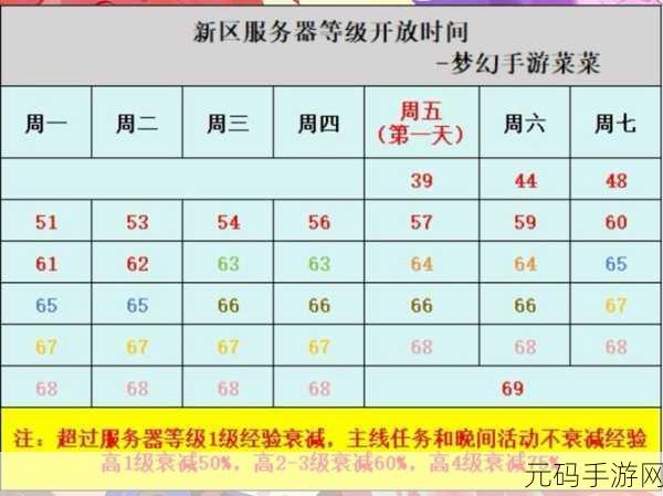 手游服务器空间升级秘籍大公开