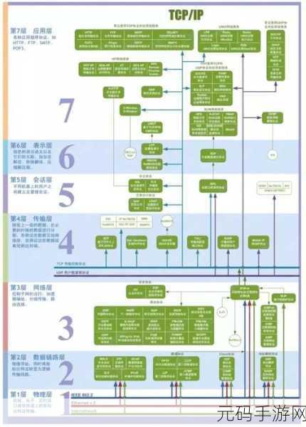轻松应对!K8S Zookeeper 故障排查全攻略